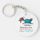 Search for xmas humour key rings Thanksgiving
