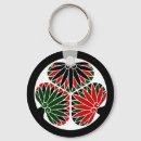 Search for afrocentricity key rings Black pride