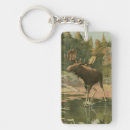 Search for water key rings Nature