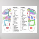 Search for acupuncture posters Acupressure