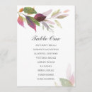 Search for planning wedding invitations Garden