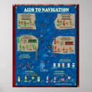 Search for aids posters Navigation