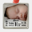 Search for record christmas tree decorations Birth stats