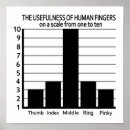 Search for statistics humor posters Funny