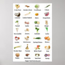 Search for fruit and vegetable posters Nutrition