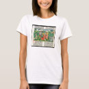 Search for 15th clothing Century