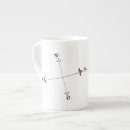 Search for compass rose mugs Navigation
