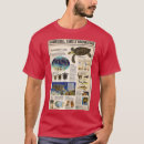 Search for spongebob tshirts Turtle lover