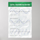 Search for graph office supplies Science