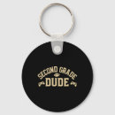 Search for apparal key rings Meme
