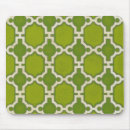 Search for ivs mouse mats Patterns