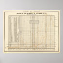 Search for analysis posters Finance