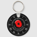 Search for forgetting key rings Remembrance