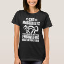 Search for machinist clothing Machine