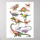 Search for dinosaur posters Tyrannosaurus rex