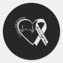 Search for self awareness stickers Safety planning