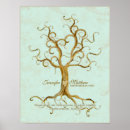 Search for thumbprint tree posters Elegant