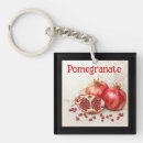 Search for juice key rings Sweet