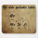 Search for air element mouse mats Water