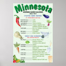 Search for vegetable posters Gardening