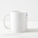 Search for ave maria mugs Catholic