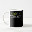 Search for chaotic mugs Alignment