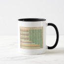 Search for history timeline mugs Provides
