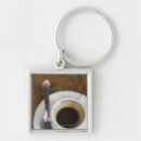 Search for close ups key rings Indoors