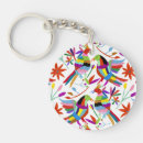 Search for peruvian key rings Mexico