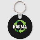 Search for sustainable key rings Green living