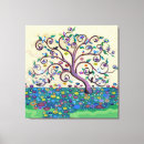 Search for tree of life canvas prints Klimt