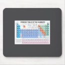 Search for periodic table mouse mats Cool