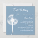 Search for 18th boy birthday invitations Blue
