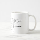 Search for electronic music mugs Synth