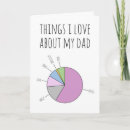 Search for i love things cards Dad