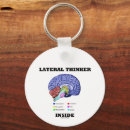 Search for thinker key rings Brain