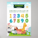 Search for animal alphabet kids posters Cute