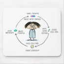 Search for sick mouse mats Medicine