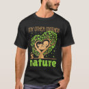 Search for environment other Climate change