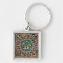 Search for genesis key rings Creation