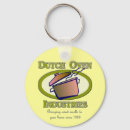 Search for smells key rings Humour