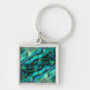 Search for montage key rings Colorado
