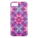 Search for kaleidoscope iphone cases Abstract