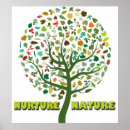 Search for nurture posters Environment