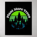 Search for environment support posters Global warming
