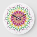 Search for ethnic clocks Abstract