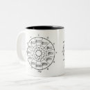 Search for music theory mugs Circle of fifths