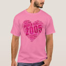 Search for 2006 tshirts Old