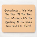 Search for research mouse mats Ancestry