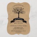 Search for relatives invitations Country